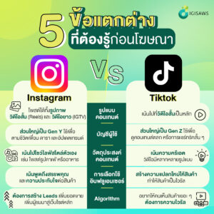 5 ข้อแตกต่างที่ต้องรู้ ก่อนโฆษณาบน Instagram และ Tiktok